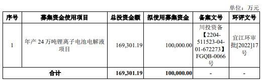 昆仑新材终止创业板IPO 原拟募资10亿元