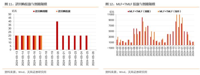 资金宽松、特别国债供给平滑，债市利率整体下行——每周债市观察（2024-05-19）