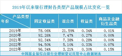 大赚7000亿元！稳居理财市场“压舱石”