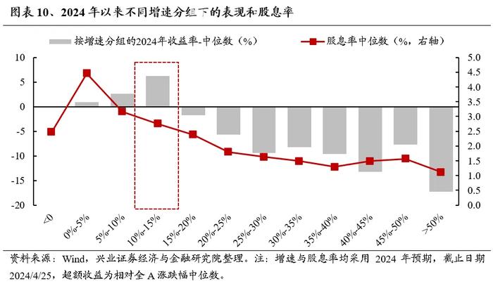 兴业证券：地产政策落地后 是核心资产的春天