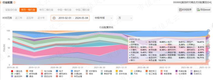 连续两年跻身前2%，富国中生代基金经理刘莉莉：凭运气还是靠实力？