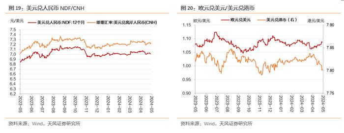 资金宽松、特别国债供给平滑，债市利率整体下行——每周债市观察（2024-05-19）