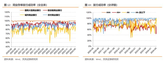 短期内CD利率可能震荡向上——同业存单周度跟踪（2024-05-18）