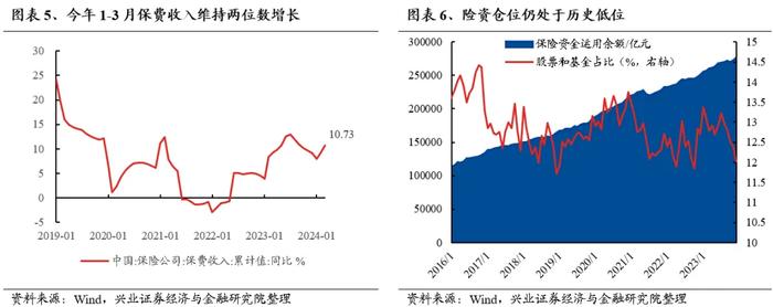 兴业证券：地产政策落地后 是核心资产的春天