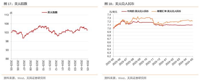 资金宽松、特别国债供给平滑，债市利率整体下行——每周债市观察（2024-05-19）