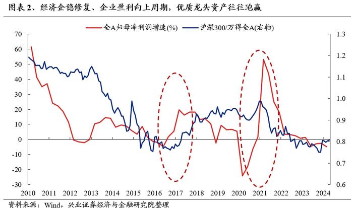 兴业证券：地产政策落地后 是核心资产的春天