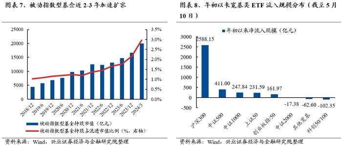 兴业证券：地产政策落地后 是核心资产的春天