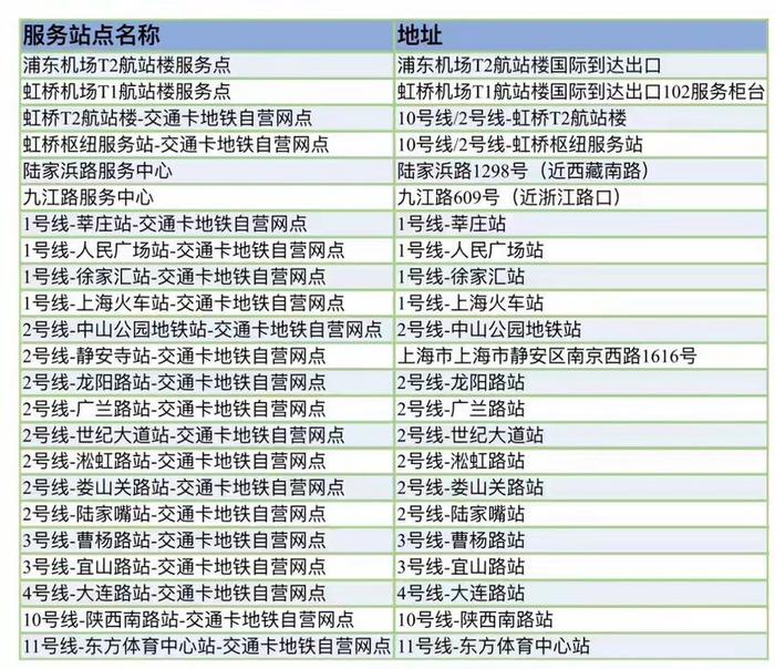 一卡在手，畅玩上海 面向境外游客等人群的“SHANGHAI PASS”在中国旅游日全新亮相