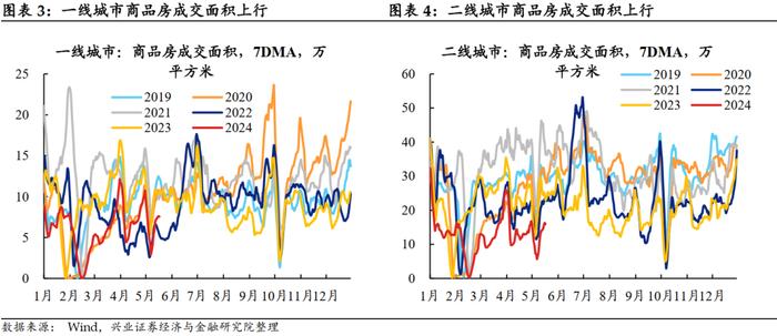 【兴证固收.利率】大宗商品价格上行，工业生产总体回升 ——国内高频数据周度追踪（2024.5.13-2024.5.17）