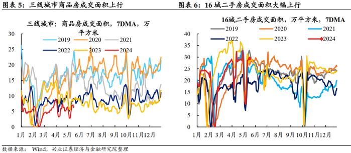 【兴证固收.利率】大宗商品价格上行，工业生产总体回升 ——国内高频数据周度追踪（2024.5.13-2024.5.17）