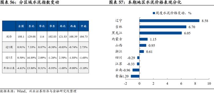 【兴证固收.利率】大宗商品价格上行，工业生产总体回升 ——国内高频数据周度追踪（2024.5.13-2024.5.17）