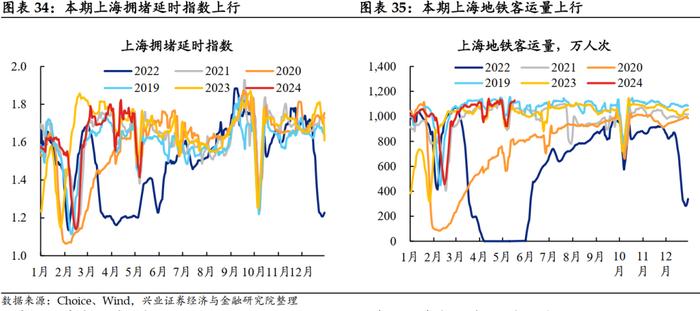 【兴证固收.利率】大宗商品价格上行，工业生产总体回升 ——国内高频数据周度追踪（2024.5.13-2024.5.17）