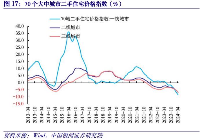 【中国银河宏观】供需矛盾加剧，政策转变到来——2024年4月经济数据分析