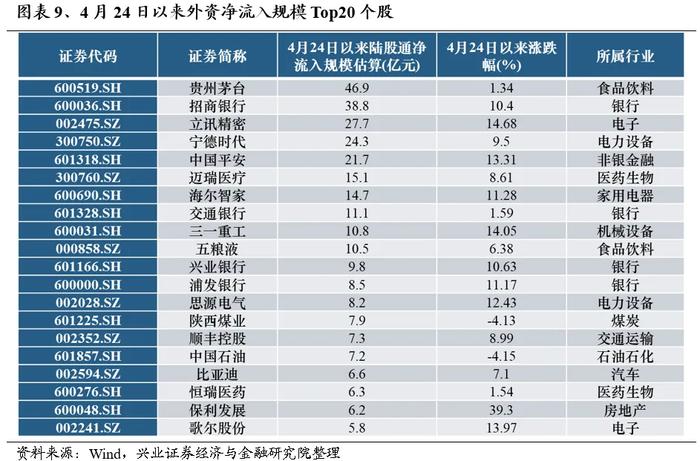 兴业证券：地产政策落地后 是核心资产的春天