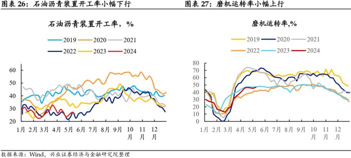 【兴证固收.利率】大宗商品价格上行，工业生产总体回升 ——国内高频数据周度追踪（2024.5.13-2024.5.17）