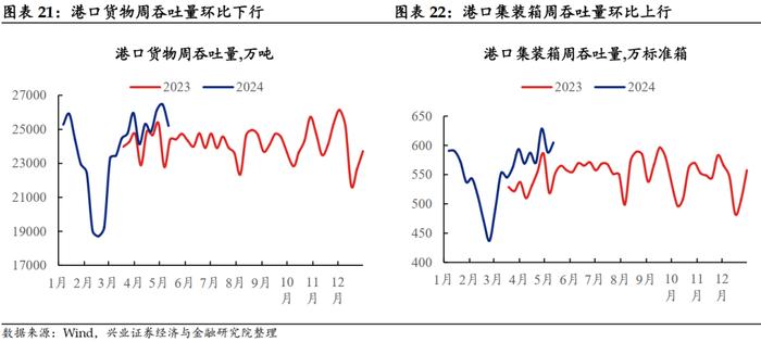 【兴证固收.利率】大宗商品价格上行，工业生产总体回升 ——国内高频数据周度追踪（2024.5.13-2024.5.17）