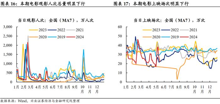 【兴证固收.利率】大宗商品价格上行，工业生产总体回升 ——国内高频数据周度追踪（2024.5.13-2024.5.17）