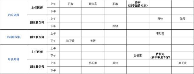 上海健康医学院附属崇明医院（新华医院崇明分院）门诊安排（2024年5月20日-5月26日）