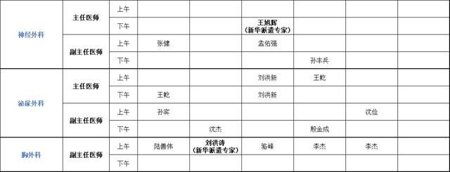 上海健康医学院附属崇明医院（新华医院崇明分院）门诊安排（2024年5月20日-5月26日）