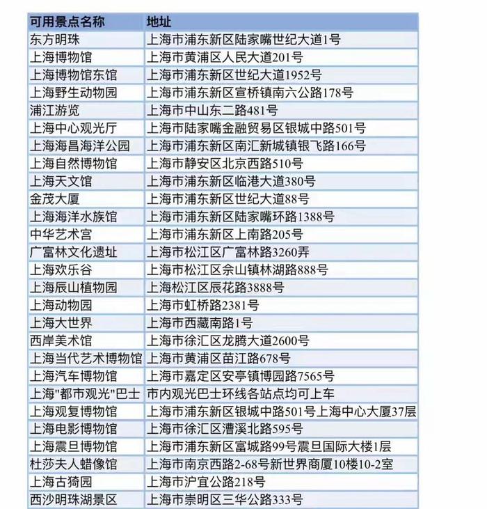 一卡在手，畅玩上海 面向境外游客等人群的“SHANGHAI PASS”在中国旅游日全新亮相