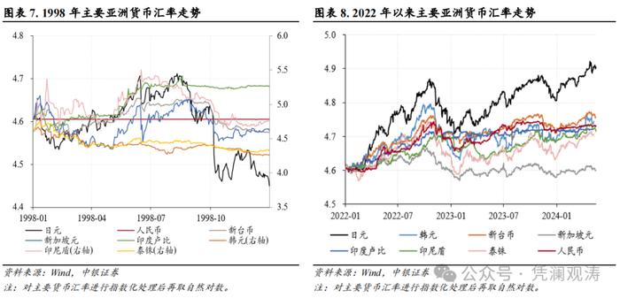 亚洲货币动荡加剧，境内供求失衡扩大——4月外汇市场分析报告