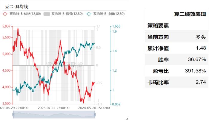 产业择时：基于量价策略的交易辅助