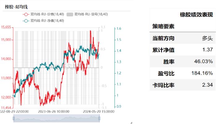 产业择时：基于量价策略的交易辅助