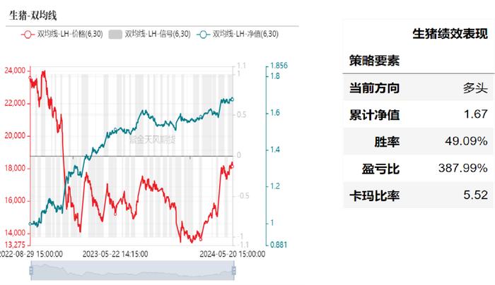 产业择时：基于量价策略的交易辅助