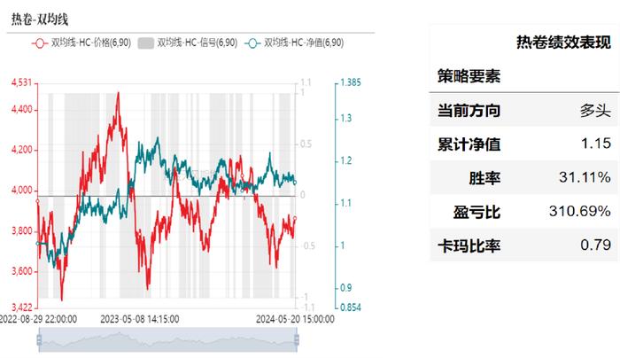 产业择时：基于量价策略的交易辅助