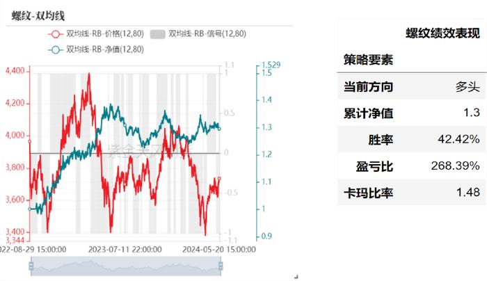 产业择时：基于量价策略的交易辅助