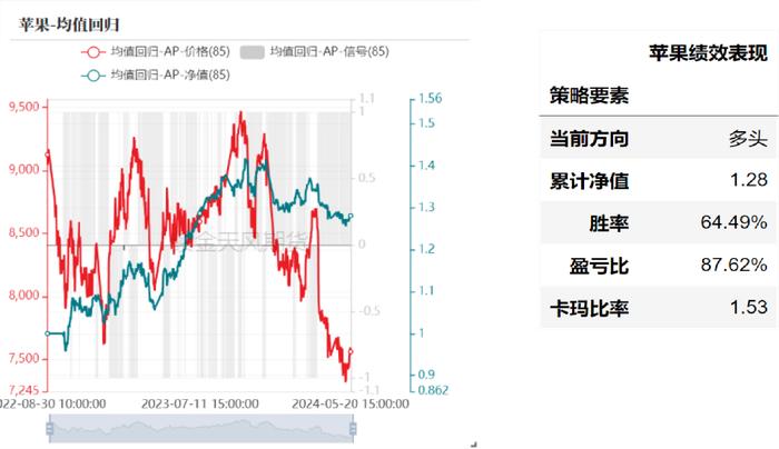 产业择时：基于量价策略的交易辅助