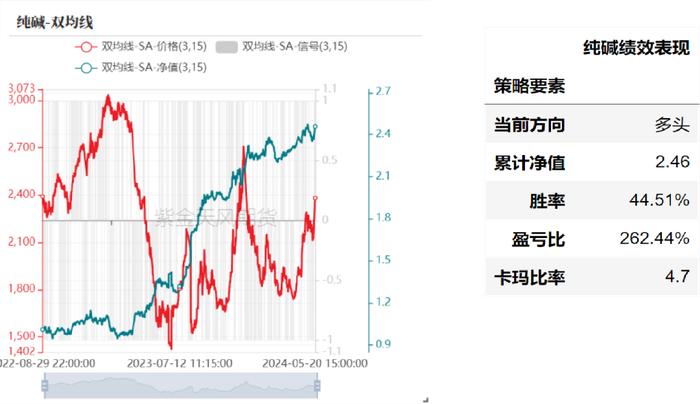 产业择时：基于量价策略的交易辅助