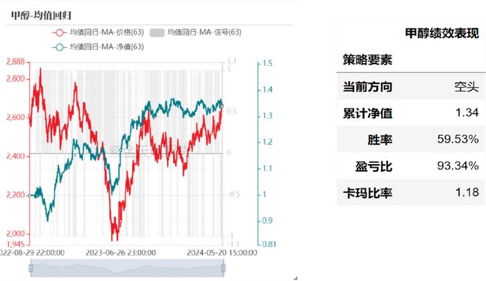 产业择时：基于量价策略的交易辅助