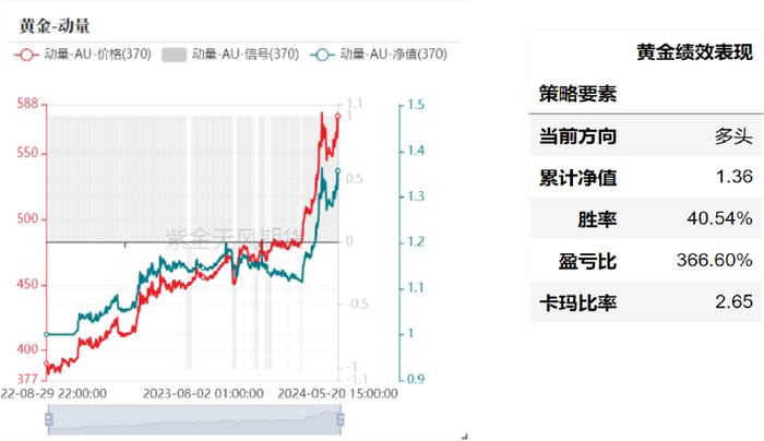 产业择时：基于量价策略的交易辅助