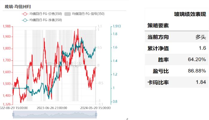 产业择时：基于量价策略的交易辅助