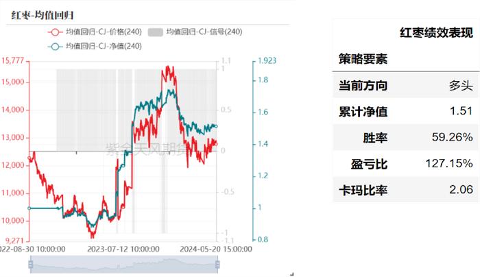 产业择时：基于量价策略的交易辅助