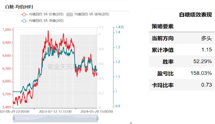 产业择时：基于量价策略的交易辅助