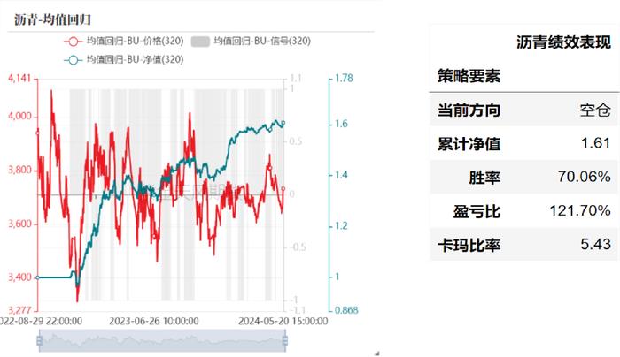 产业择时：基于量价策略的交易辅助