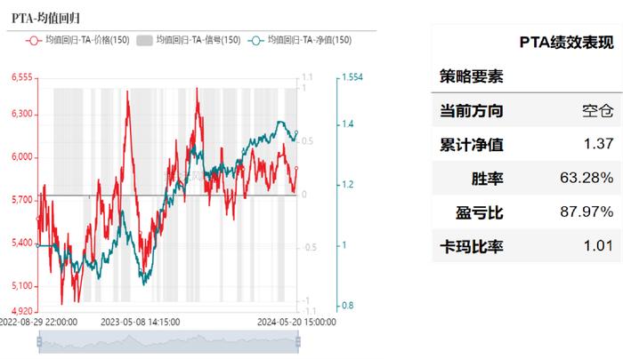 产业择时：基于量价策略的交易辅助