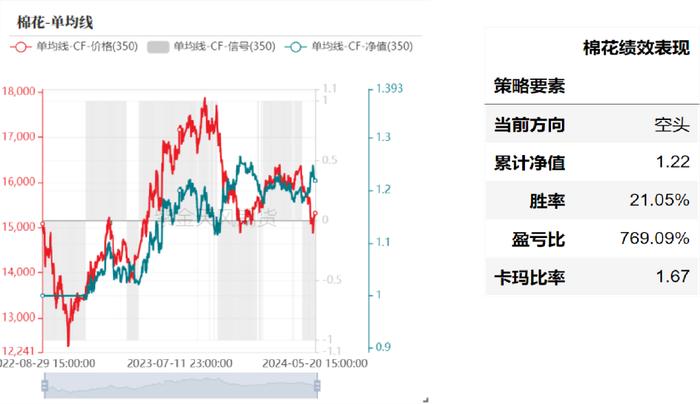 产业择时：基于量价策略的交易辅助