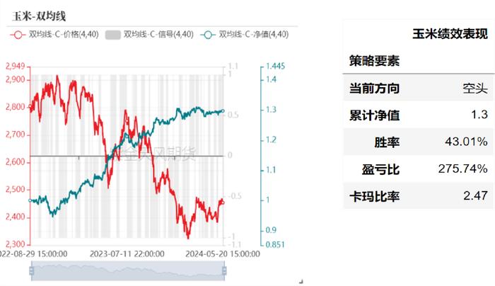 产业择时：基于量价策略的交易辅助