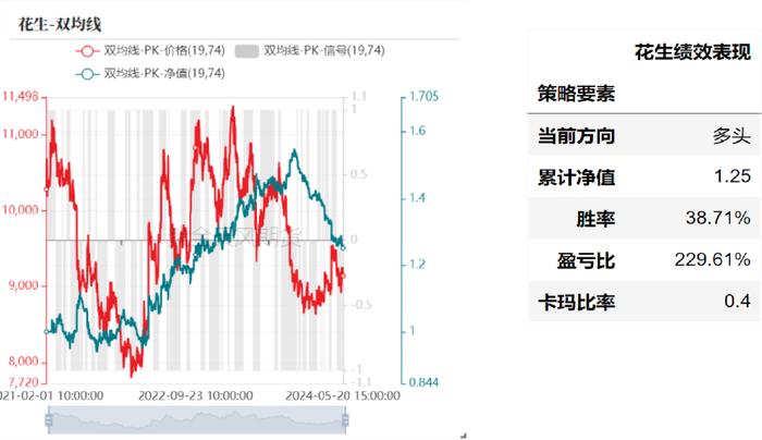 产业择时：基于量价策略的交易辅助