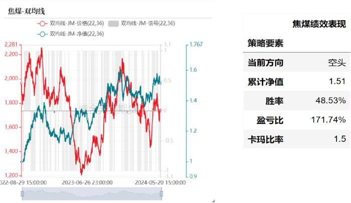 产业择时：基于量价策略的交易辅助