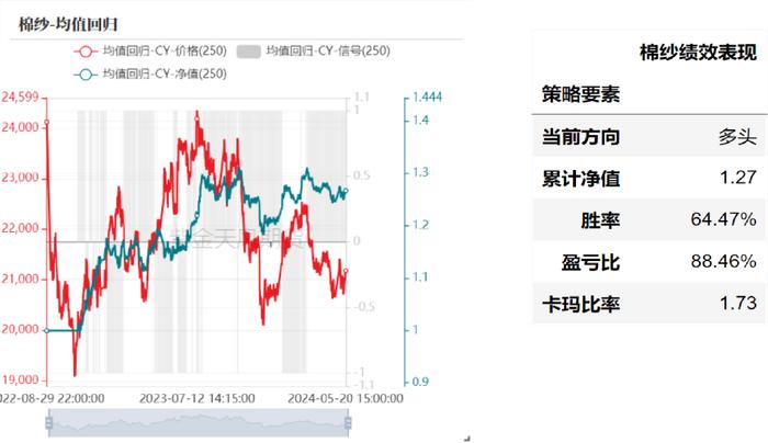 产业择时：基于量价策略的交易辅助