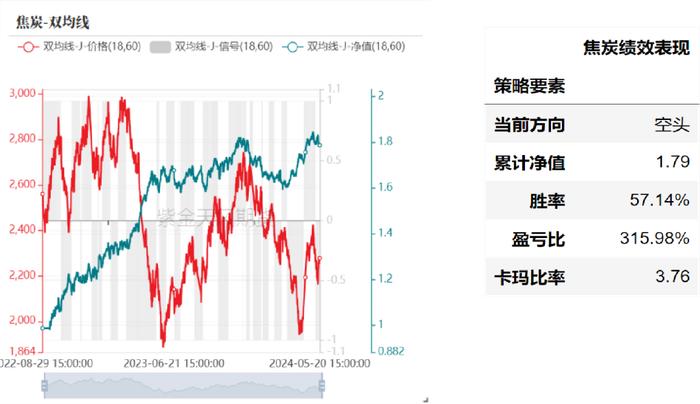 产业择时：基于量价策略的交易辅助