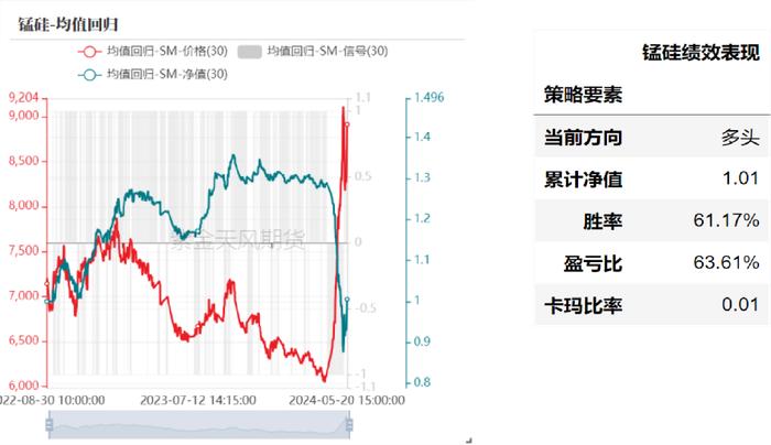 产业择时：基于量价策略的交易辅助