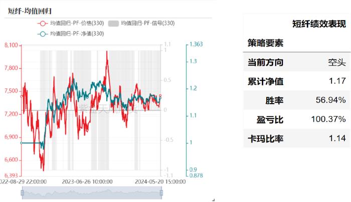 产业择时：基于量价策略的交易辅助