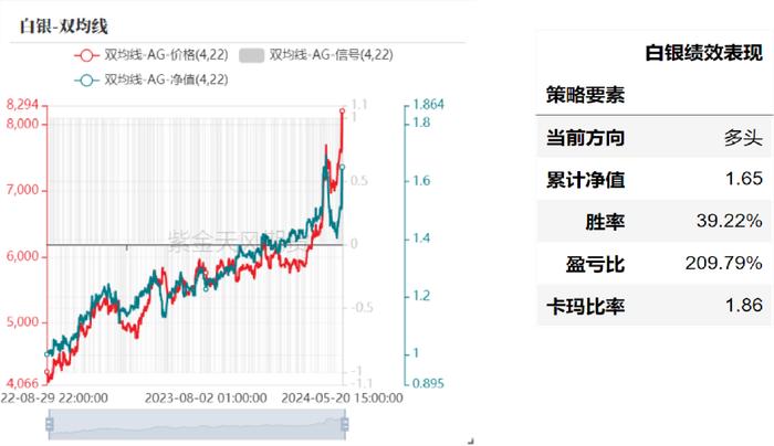 产业择时：基于量价策略的交易辅助