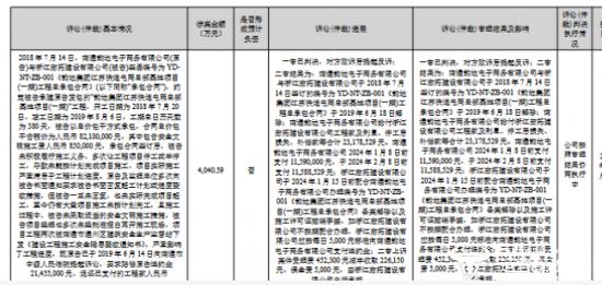 ﻿韵达股份盖楼不成反与承包商惹上官司 诉讼反转被判付对方2300万