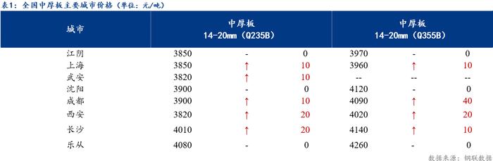 Mysteel日报：全国中厚板成交一般 预计明日中厚板价格窄幅震荡